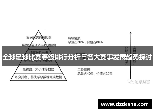 全球足球比赛等级排行分析与各大赛事发展趋势探讨